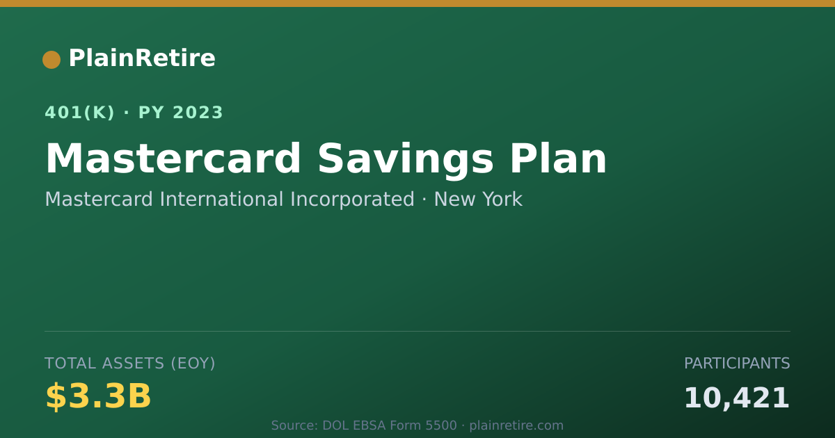 Shareable card for Mastercard International Incorporated 401(k) Plan (2023)