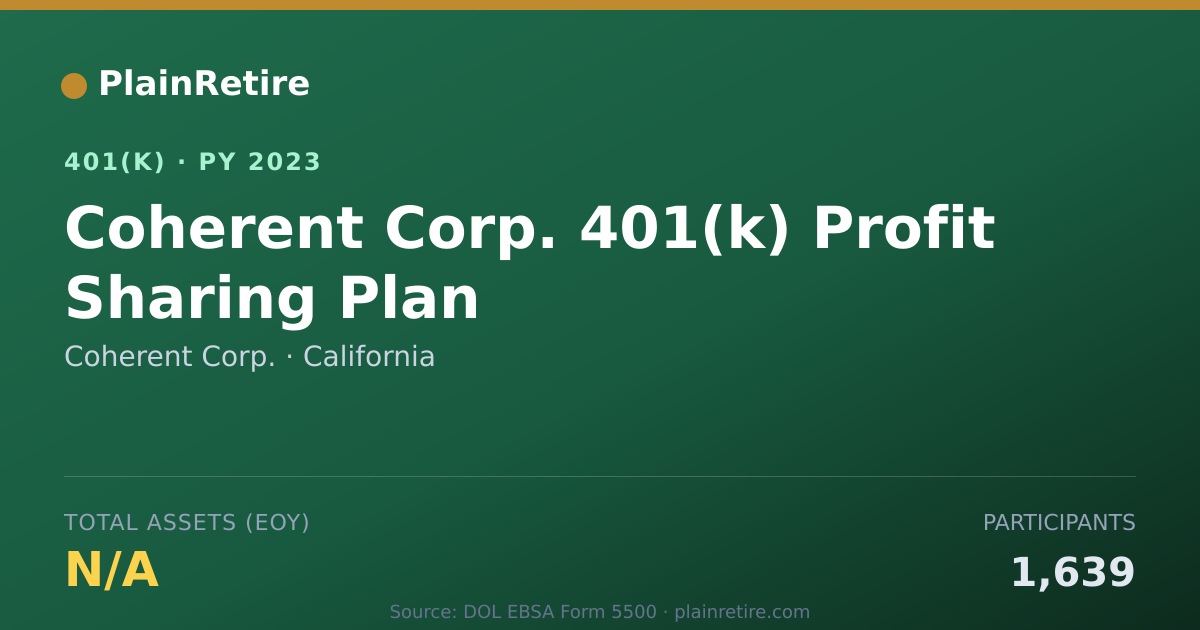 Shareable card for Coherent Corp. 401(k) Plan (2023)