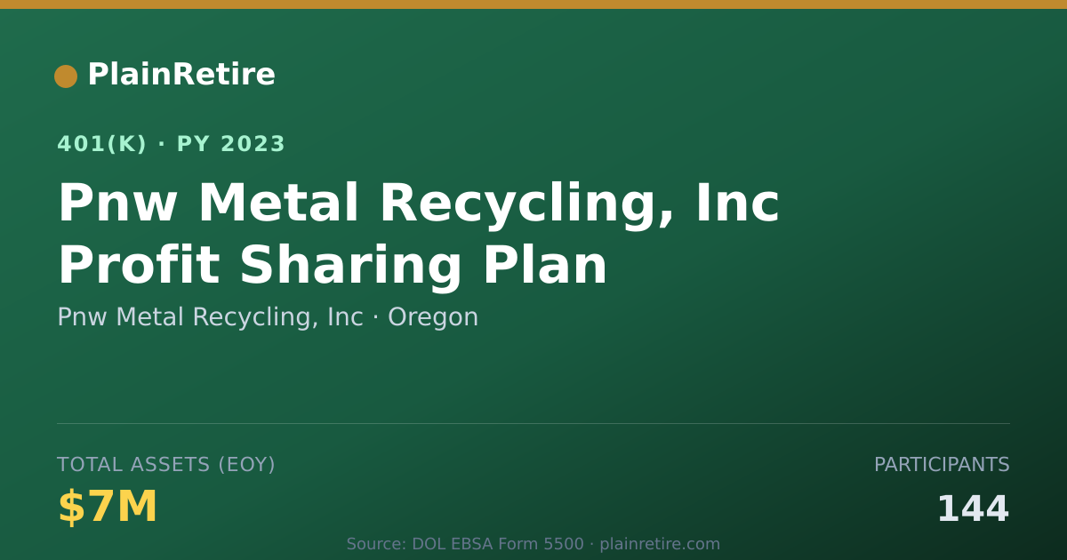 Shareable card for Pnw Metal Recycling, Inc 401(k) Plan (2023)