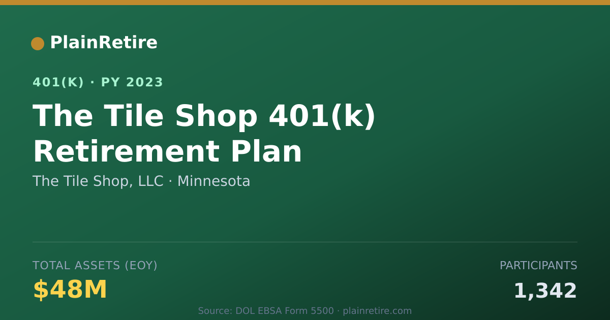 Shareable card for The Tile Shop, LLC 401(k) Plan (2023)