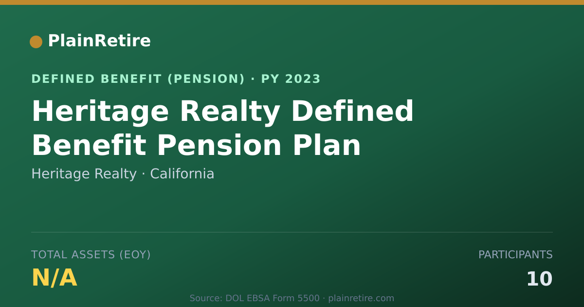 Shareable card for Heritage Realty Pension Plan (2023)