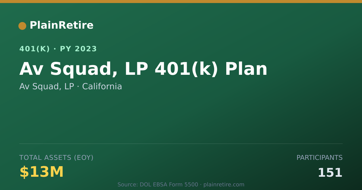 Shareable card for Av Squad, LP 401(k) Plan (2023)