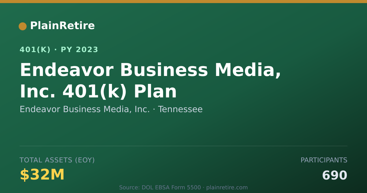 Shareable card for Endeavor Business Media, Inc. 401(k) Plan (2023)