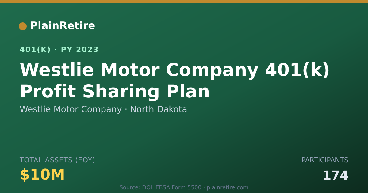 Shareable card for Westlie Motor Company 401(k) Plan (2023)