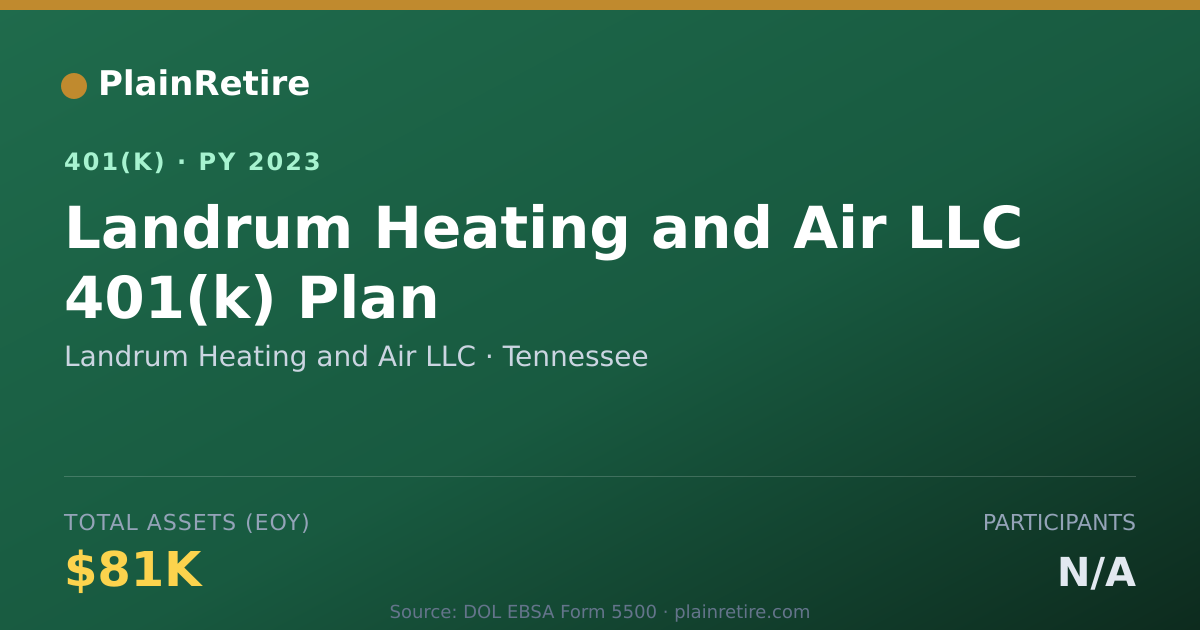 Shareable card for Landrum Heating and Air LLC 401(k) Plan (2023)