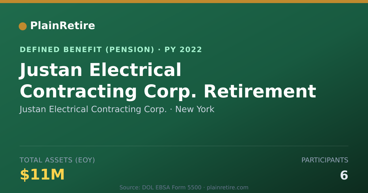 Shareable card for Justan Electrical Contracting Corp. Pension Plan (2022)
