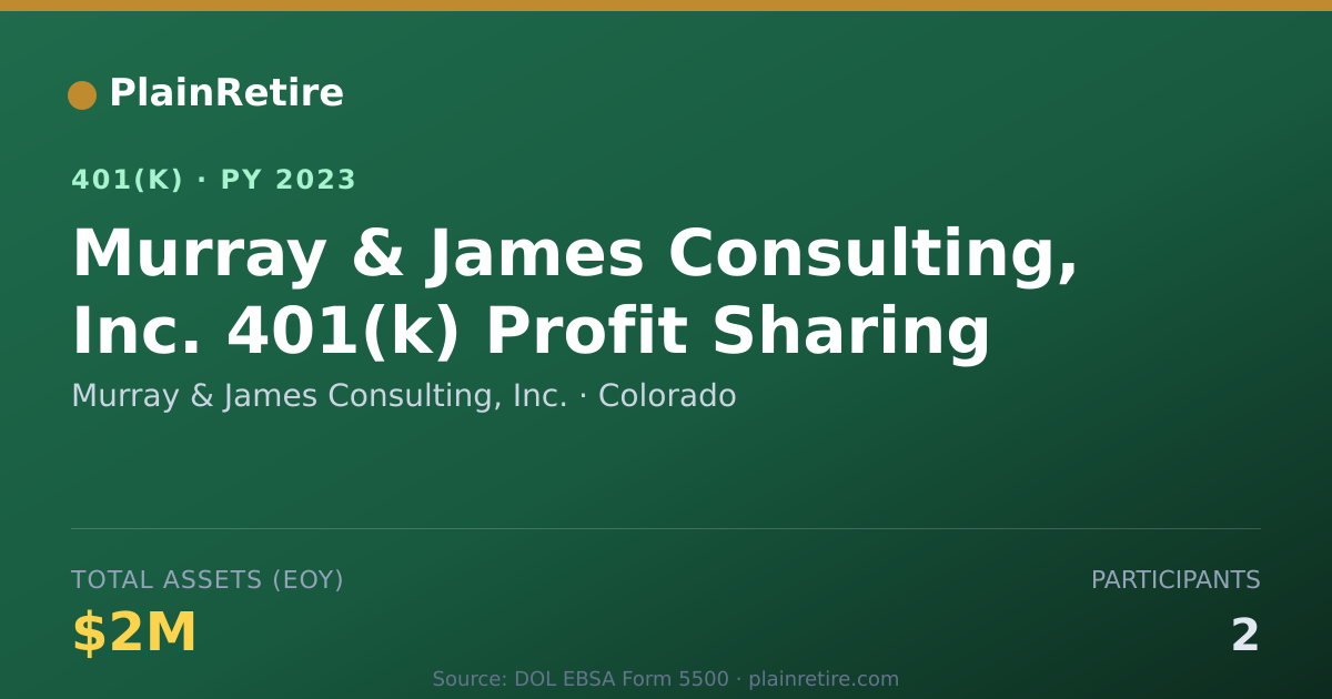 Shareable card for Murray & James Consulting, Inc. 401(k) Plan (2023)