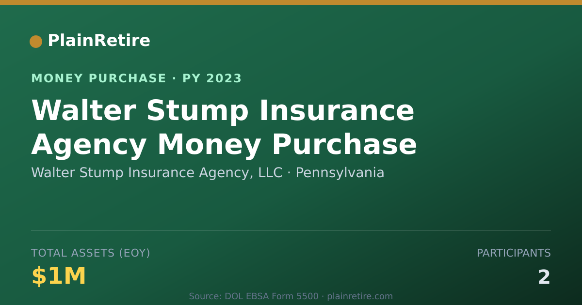 Shareable card for Walter Stump Insurance Agency, LL Money Purchase Plan (2023)