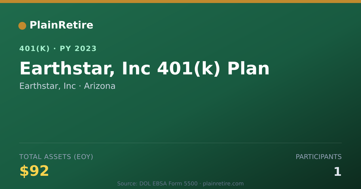 Shareable card for Earthstar, Inc 401(k) Plan (2023)