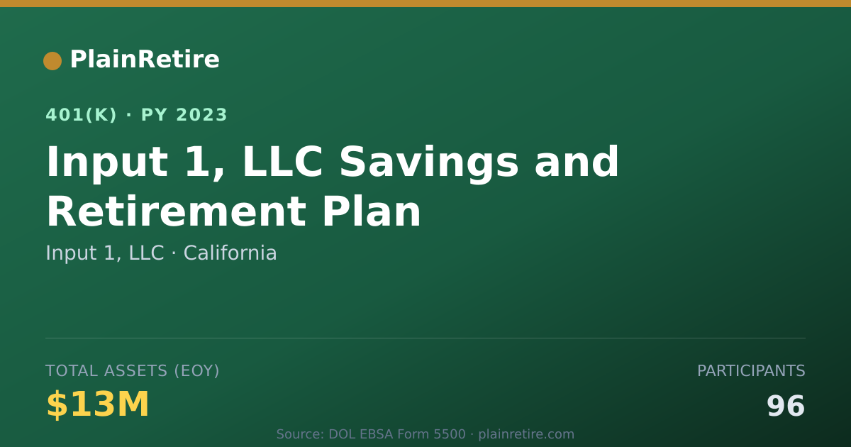 Shareable card for Input 1, LLC 401(k) Plan (2023)