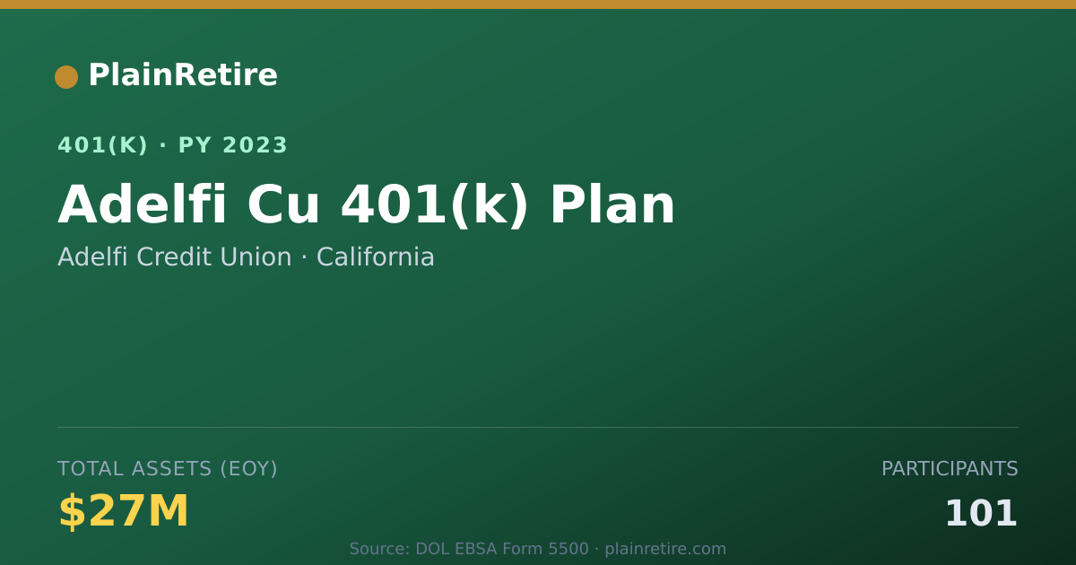 Shareable card for Adelfi Credit Union 401(k) Plan (2023)