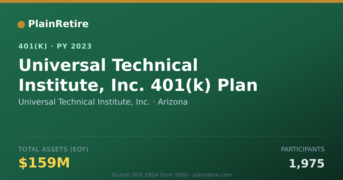 Shareable card for Universal Technical Institute, Inc. 401(k) Plan (2023)