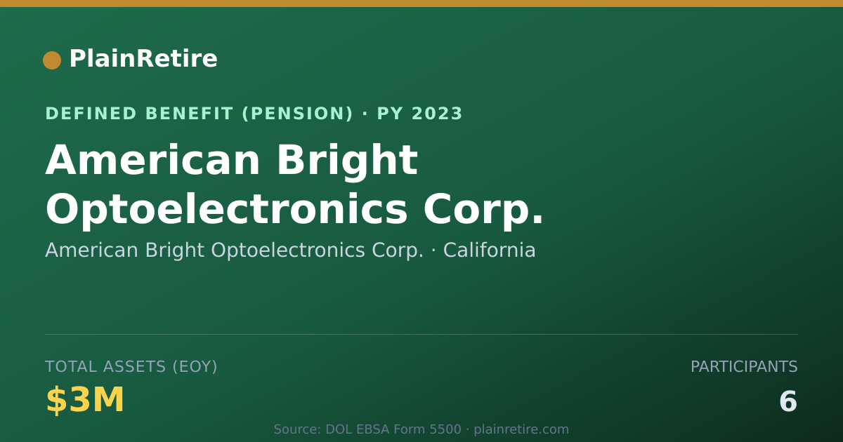 Shareable card for American Bright Optoelectronics Corp. Pension Plan (2023)