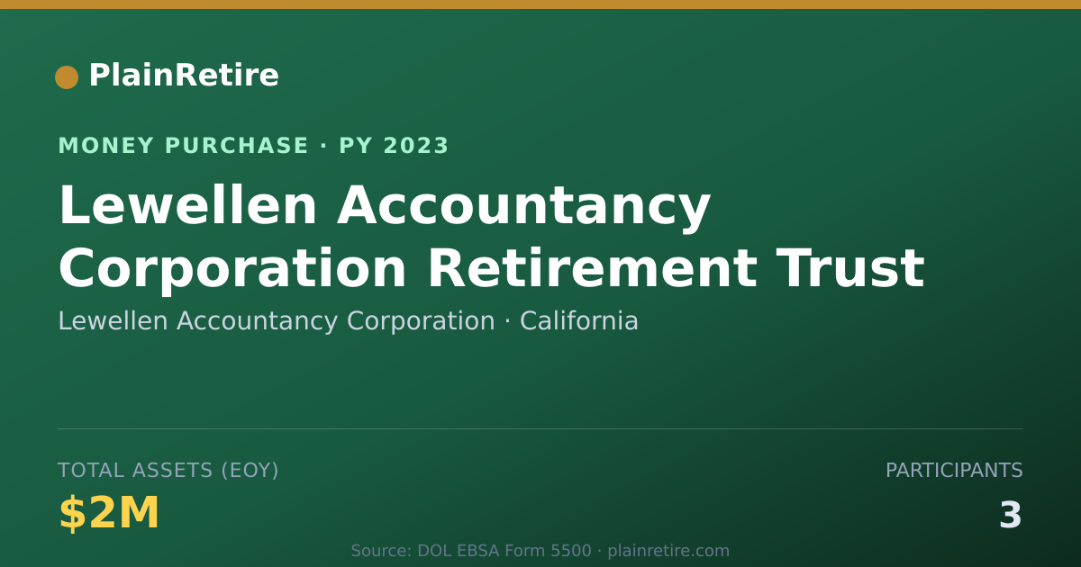 Shareable card for Lewellen Accountancy Corporation Money Purchase Plan (2023)