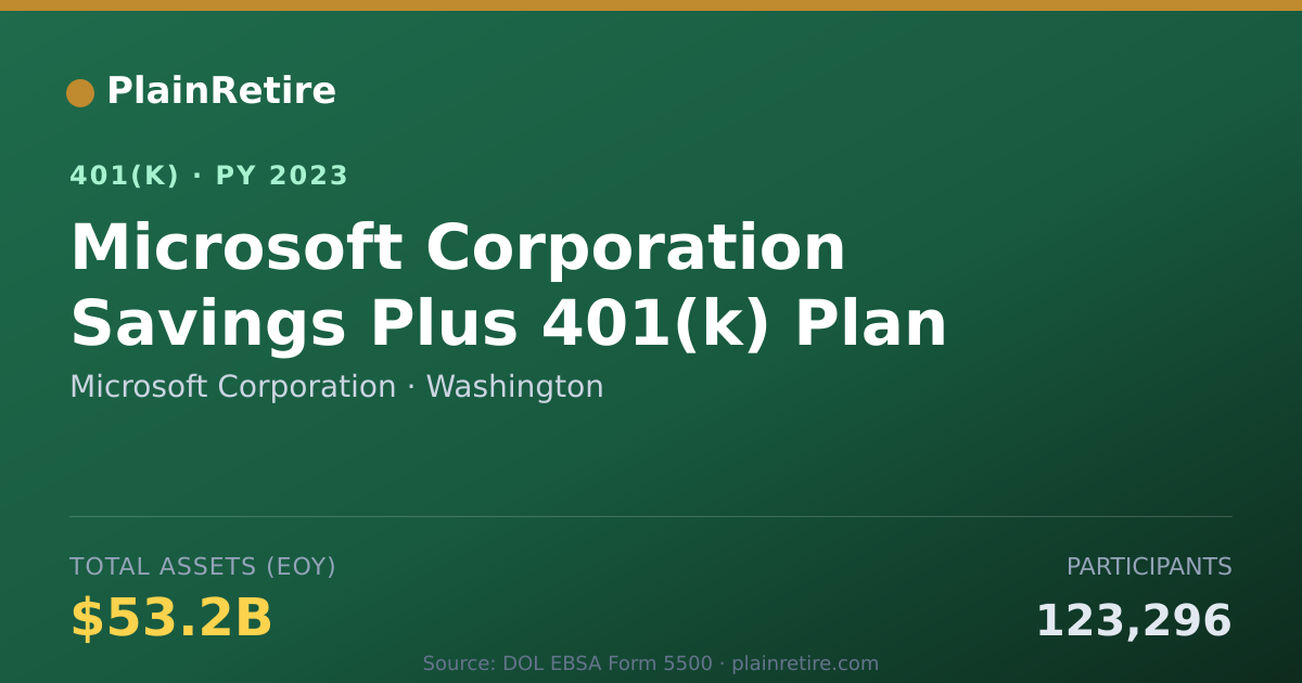 Shareable card for Microsoft Corporation 401(k) Plan (2023)