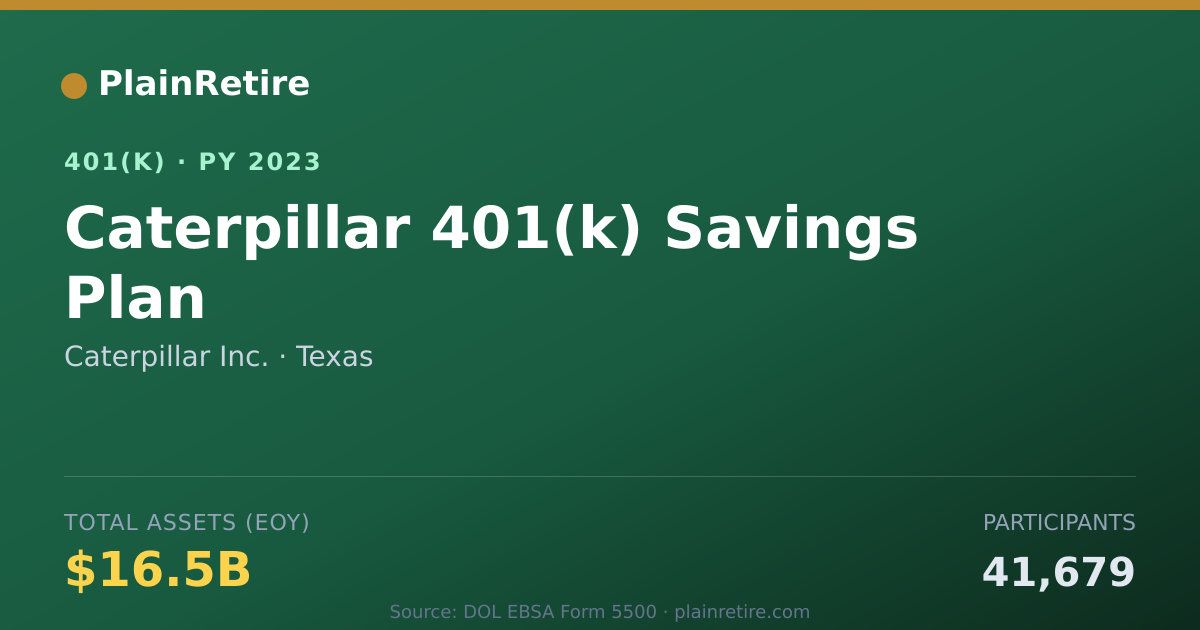 Shareable card for Caterpillar Inc. 401(k) Plan (2023)