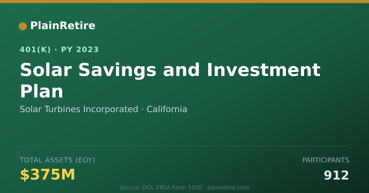 Shareable card for Solar Turbines Incorporated 401(k) Plan (2023)