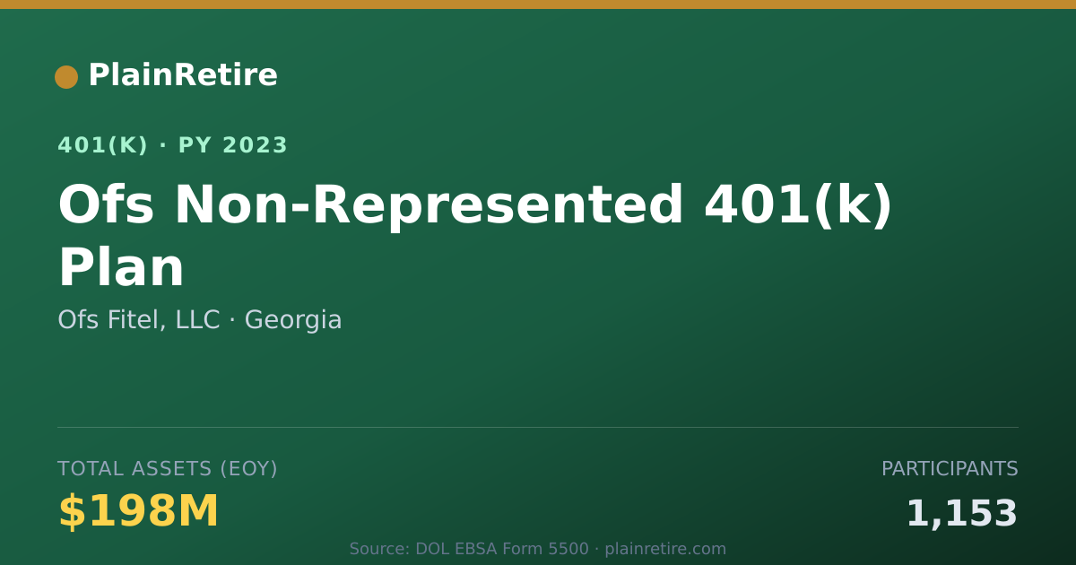 Shareable card for Ofs Fitel, LLC 401(k) Plan (2023)