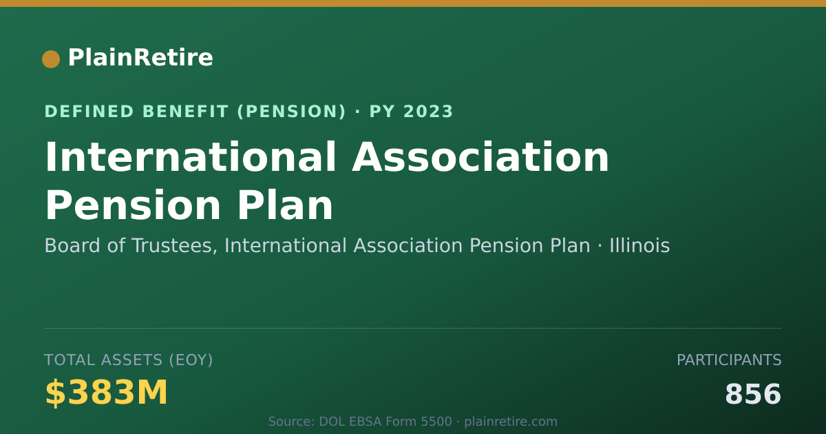 Shareable card for Board of Trustees, International Associa Pension Plan (2023)