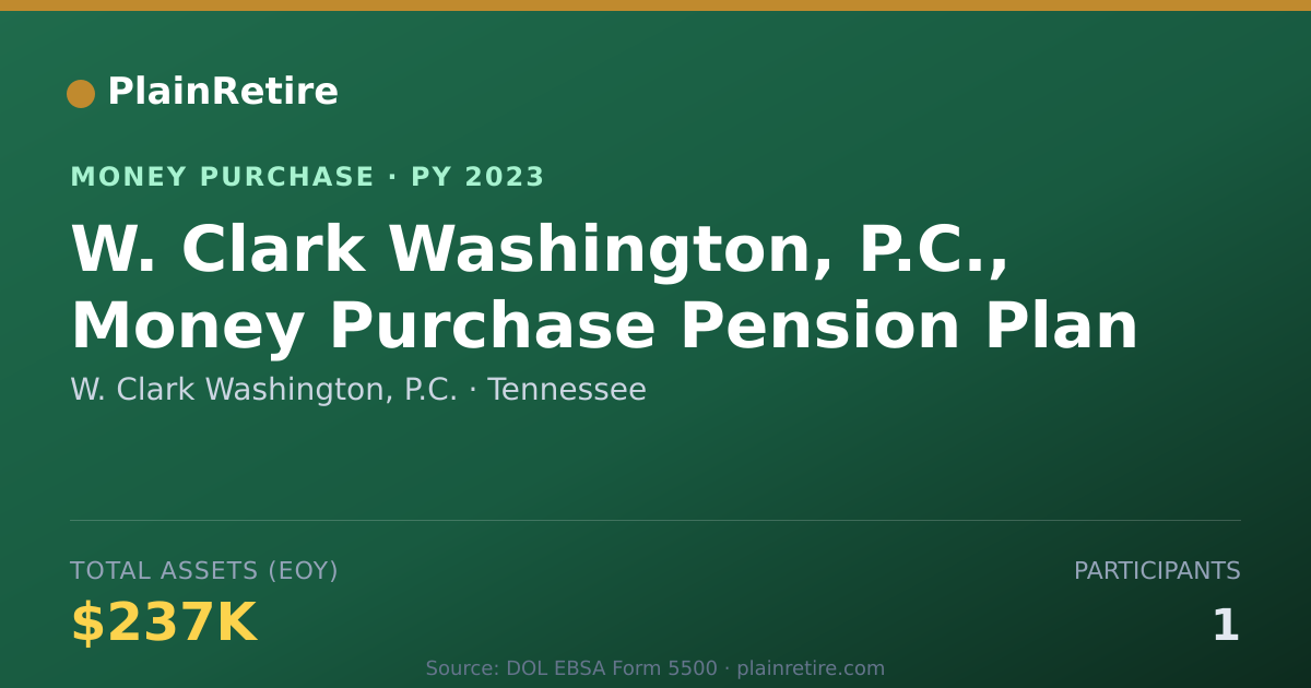Shareable card for W. Clark Washington, P.C. Money Purchase Plan (2023)