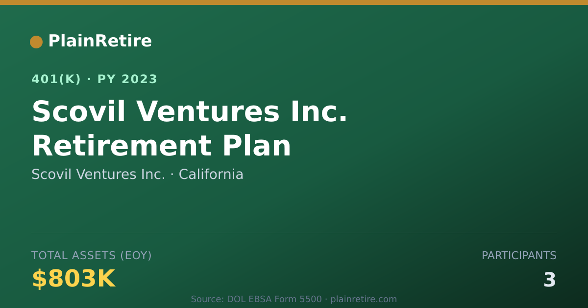 Shareable card for Scovil Ventures Inc. 401(k) Plan (2023)