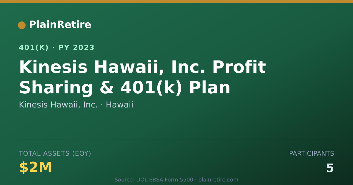 Shareable card for Kinesis Hawaii, Inc. 401(k) Plan (2023)