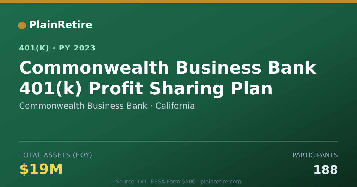 Shareable card for Commonwealth Business Bank 401(k) Plan (2023)