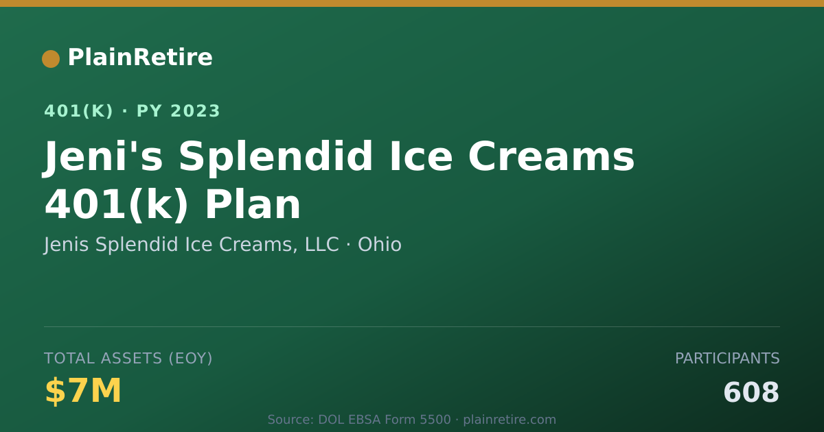 Shareable card for Jenis Splendid Ice Creams, LLC 401(k) Plan (2023)
