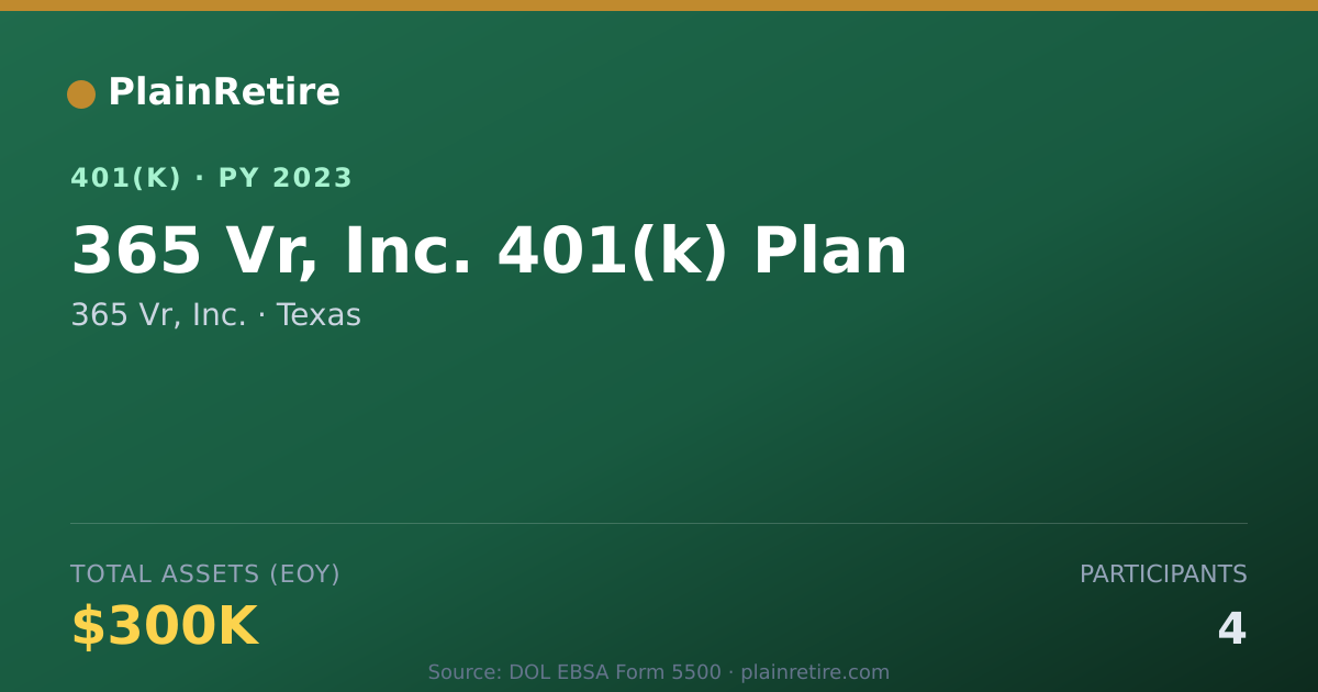 Shareable card for 365 Vr, Inc. 401(k) Plan (2023)