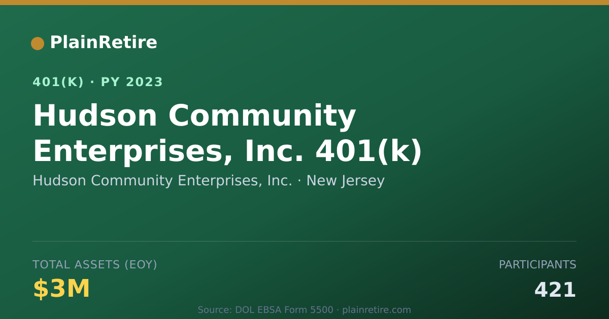 Shareable card for Hudson Community Enterprises, Inc. 401(k) Plan (2023)
