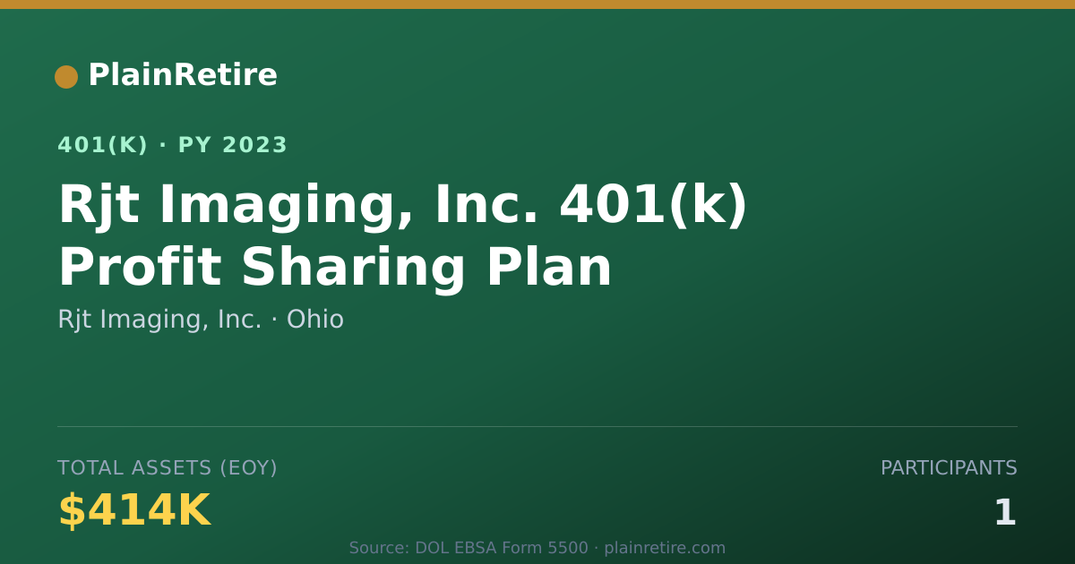 Shareable card for Rjt Imaging, Inc. 401(k) Plan (2023)