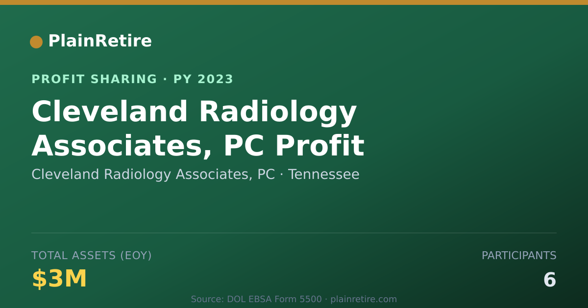 Shareable card for Cleveland Radiology Associates, P Profit Sharing Plan (2023)