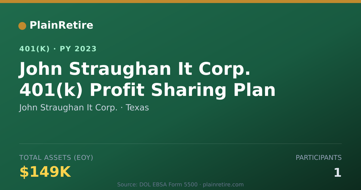 Shareable card for John Straughan It Corp. 401(k) Plan (2023)