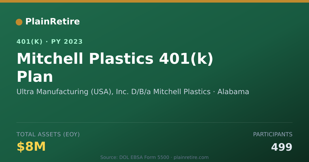 Shareable card for Ultra Manufacturing (USA), Inc. D/B/a Mit 401(k) Plan (2023)