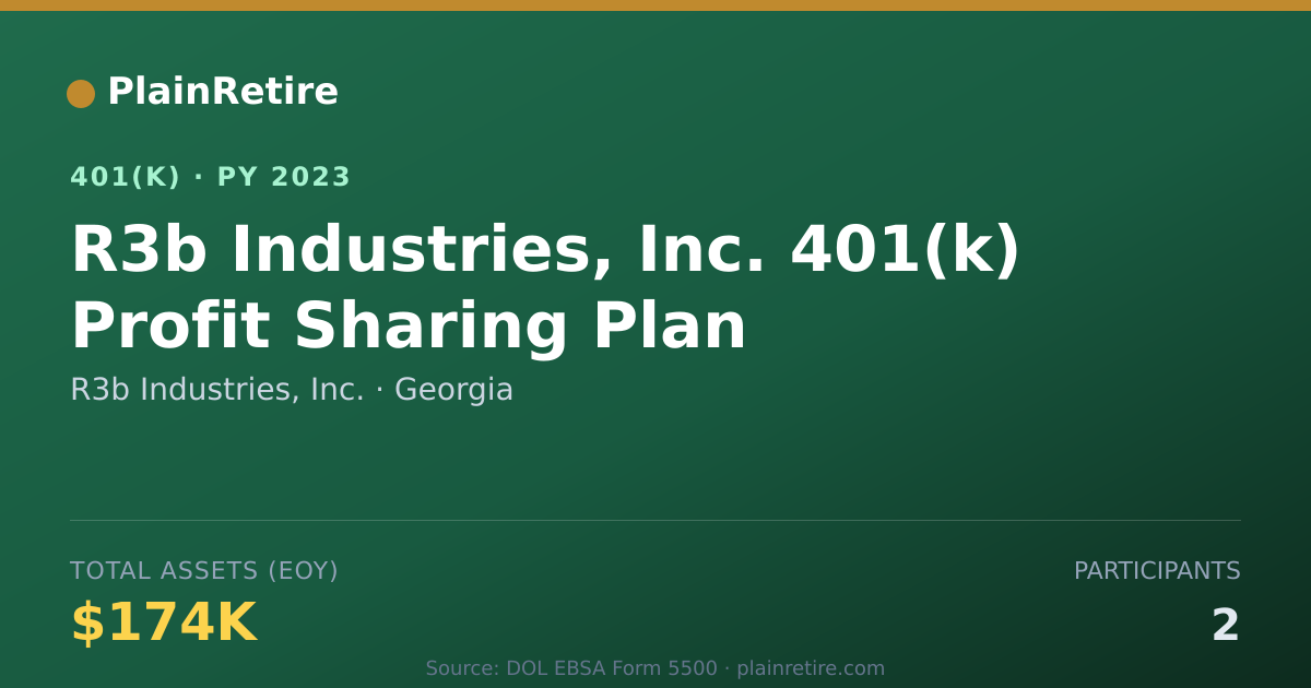 Shareable card for R3b Industries, Inc. 401(k) Plan (2023)