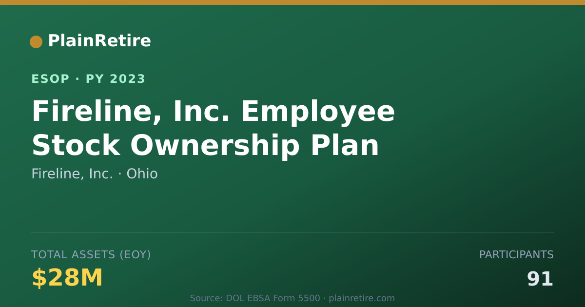 Shareable card for Fireline, Inc. ESOP (2023)