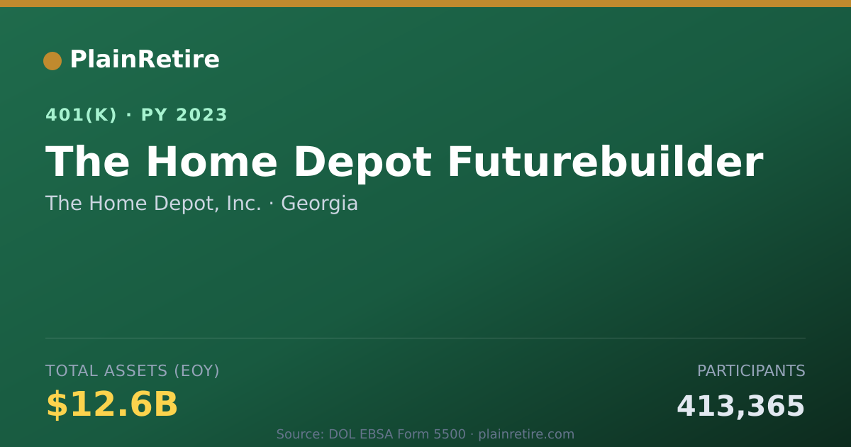 Shareable card for The Home Depot, Inc. 401(k) Plan (2023)