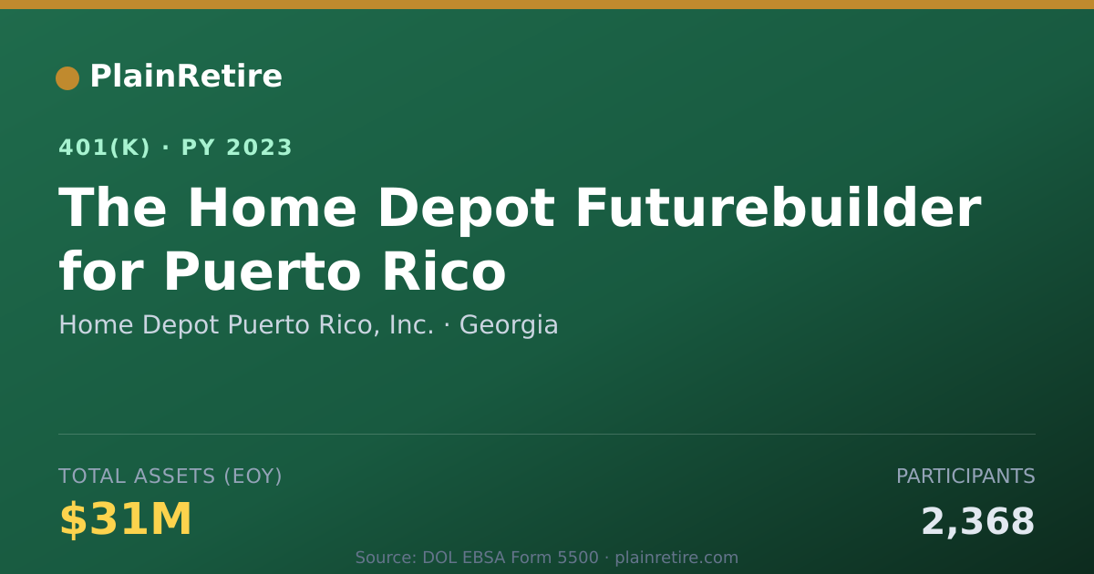 Shareable card for Home Depot Puerto Rico, Inc. 401(k) Plan (2023)