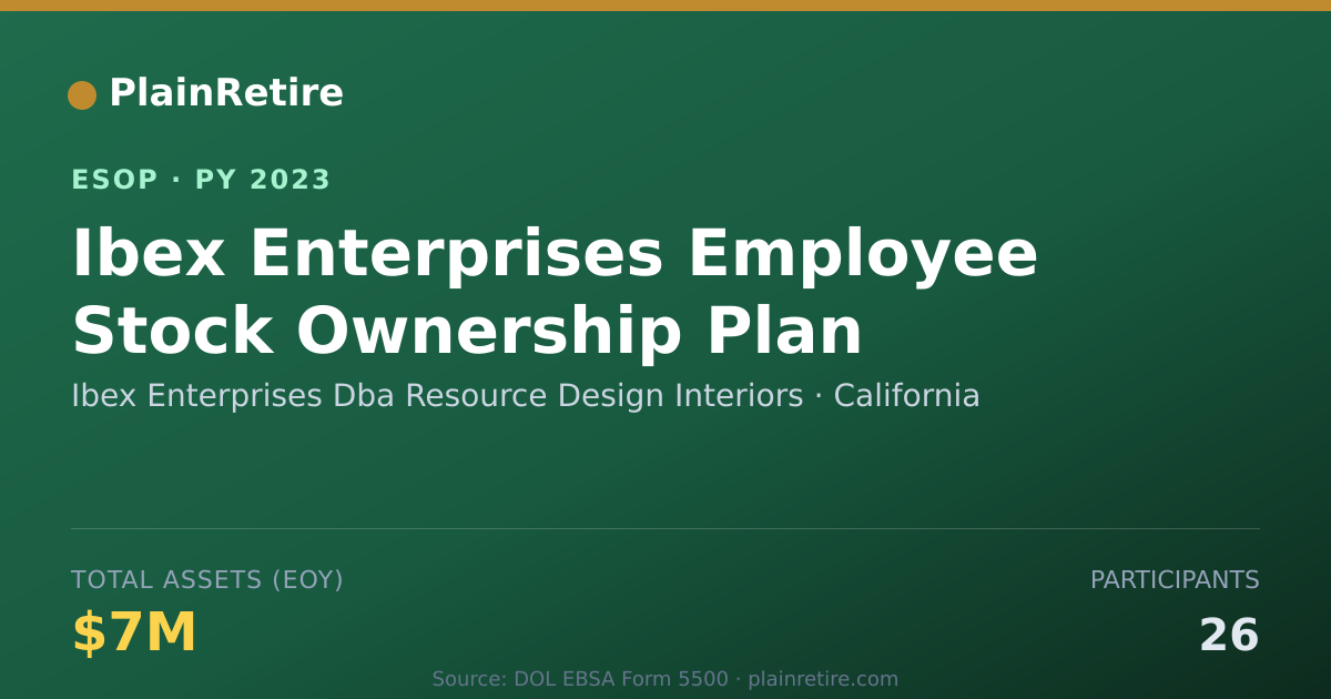 Shareable card for Ibex Enterprises Dba Resource Design Interiors ESOP (2023)