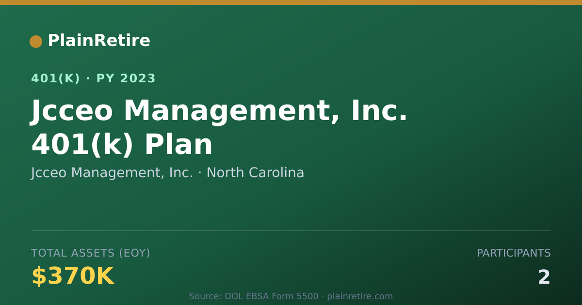 Shareable card for Jcceo Management, Inc. 401(k) Plan (2023)