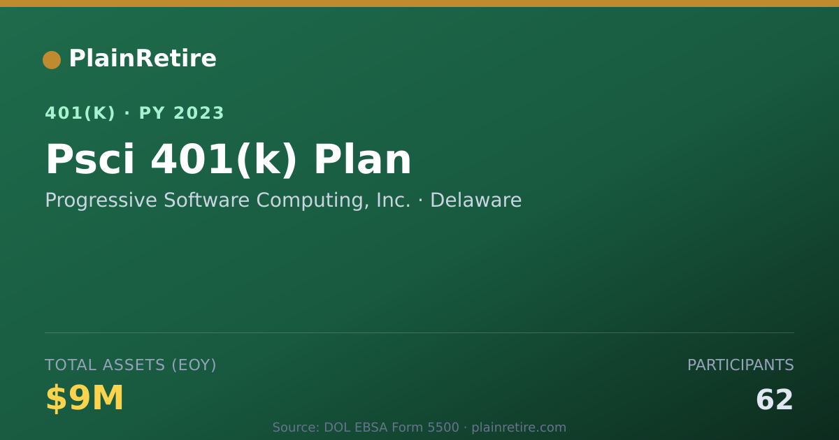 Shareable card for Progressive Software Computing, Inc. 401(k) Plan (2023)