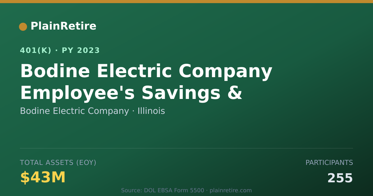 Shareable card for Bodine Electric Company 401(k) Plan (2023)
