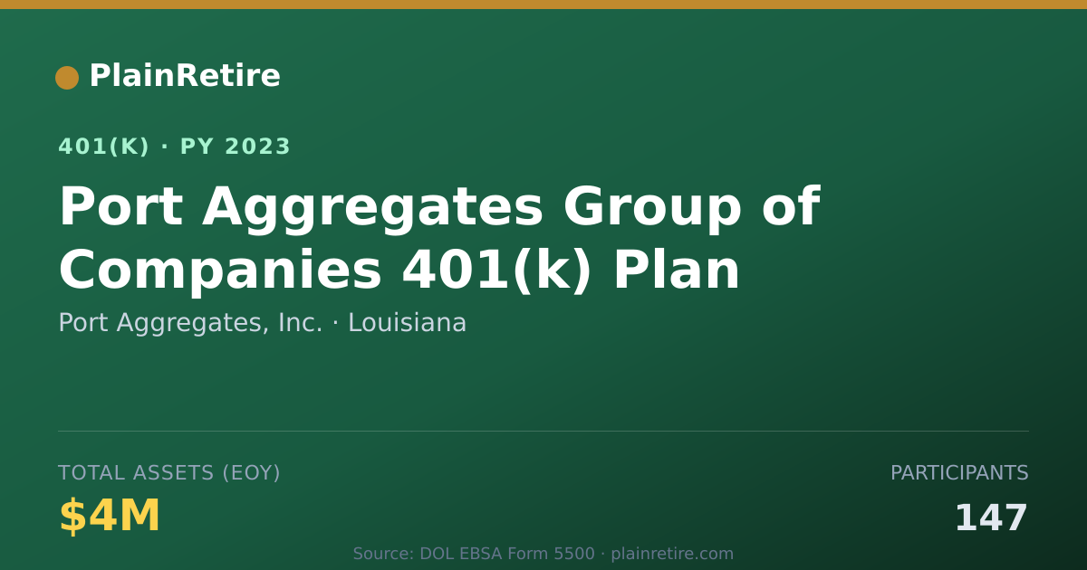 Shareable card for Port Aggregates, Inc. 401(k) Plan (2023)