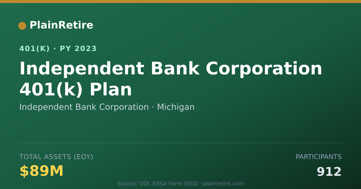 Shareable card for Independent Bank Corporation 401(k) Plan (2023)