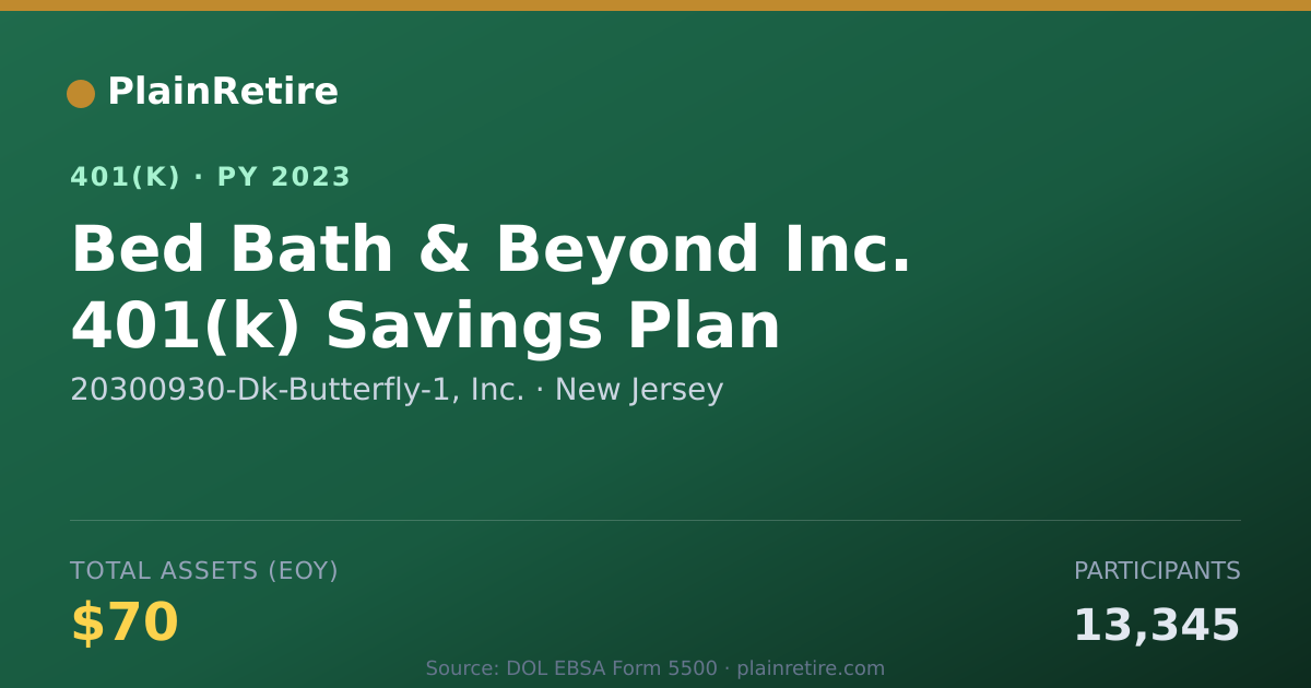 Shareable card for 20300930-Dk-Butterfly-1, Inc. 401(k) Plan (2023)