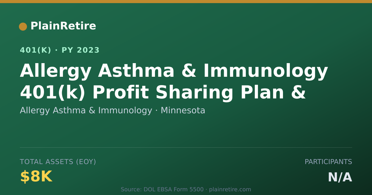 Shareable card for Allergy Asthma & Immunology 401(k) Plan (2023)