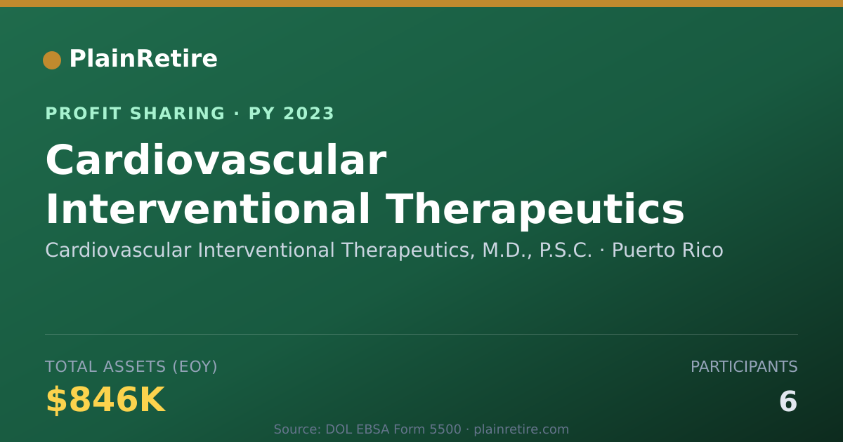 Shareable card for Cardiovascular Interventional The Profit Sharing Plan (2023)
