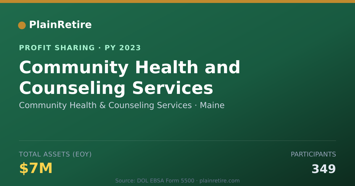 Shareable card for Community Health & Counseling Ser Profit Sharing Plan (2023)