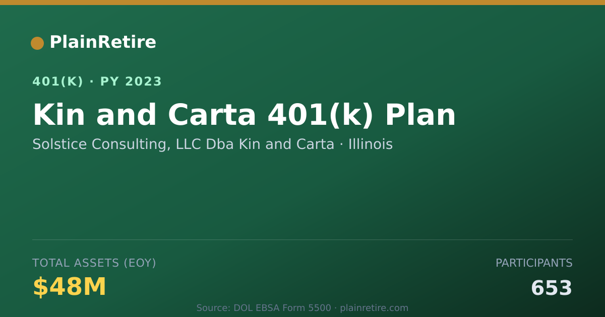 Shareable card for Solstice Consulting, LLC Dba Kin and Cart 401(k) Plan (2023)