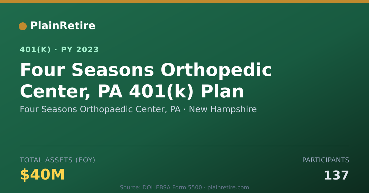 Shareable card for Four Seasons Orthopaedic Center, PA 401(k) Plan (2023)